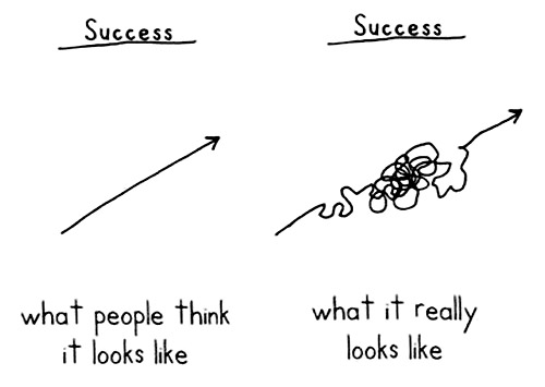 Success: perception vs. reality 